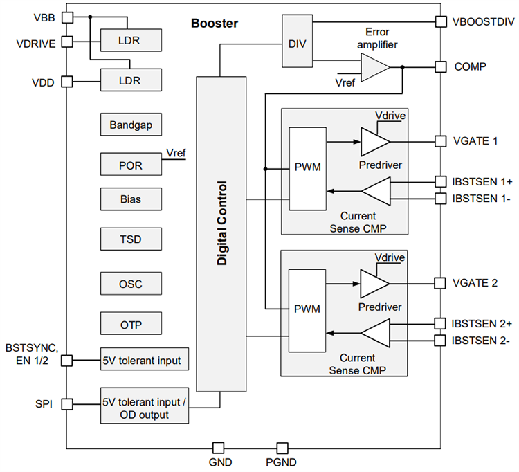 Block Diagram - Diodes Incorporated AL8859Q FlexPhase SPI Boost Controllers